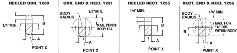 Heeled Punches Tooling | UniPunch Tooling Systems