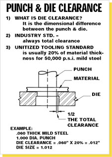 Properties of a Sheared Edge & Punch-Die Clearance : r/Tool_and_Die