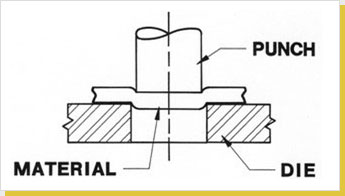 Heeled Punches Tooling  UniPunch Tooling Systems