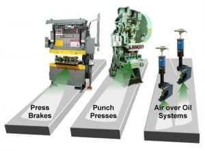 UniPunch Metal Punches and Dies Actuation Methods