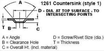 metal sheet clearance countersinking workpiece