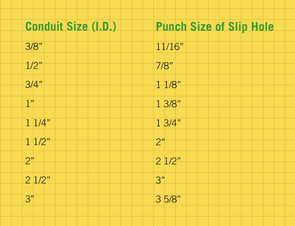 Conduit Chart UniPunch