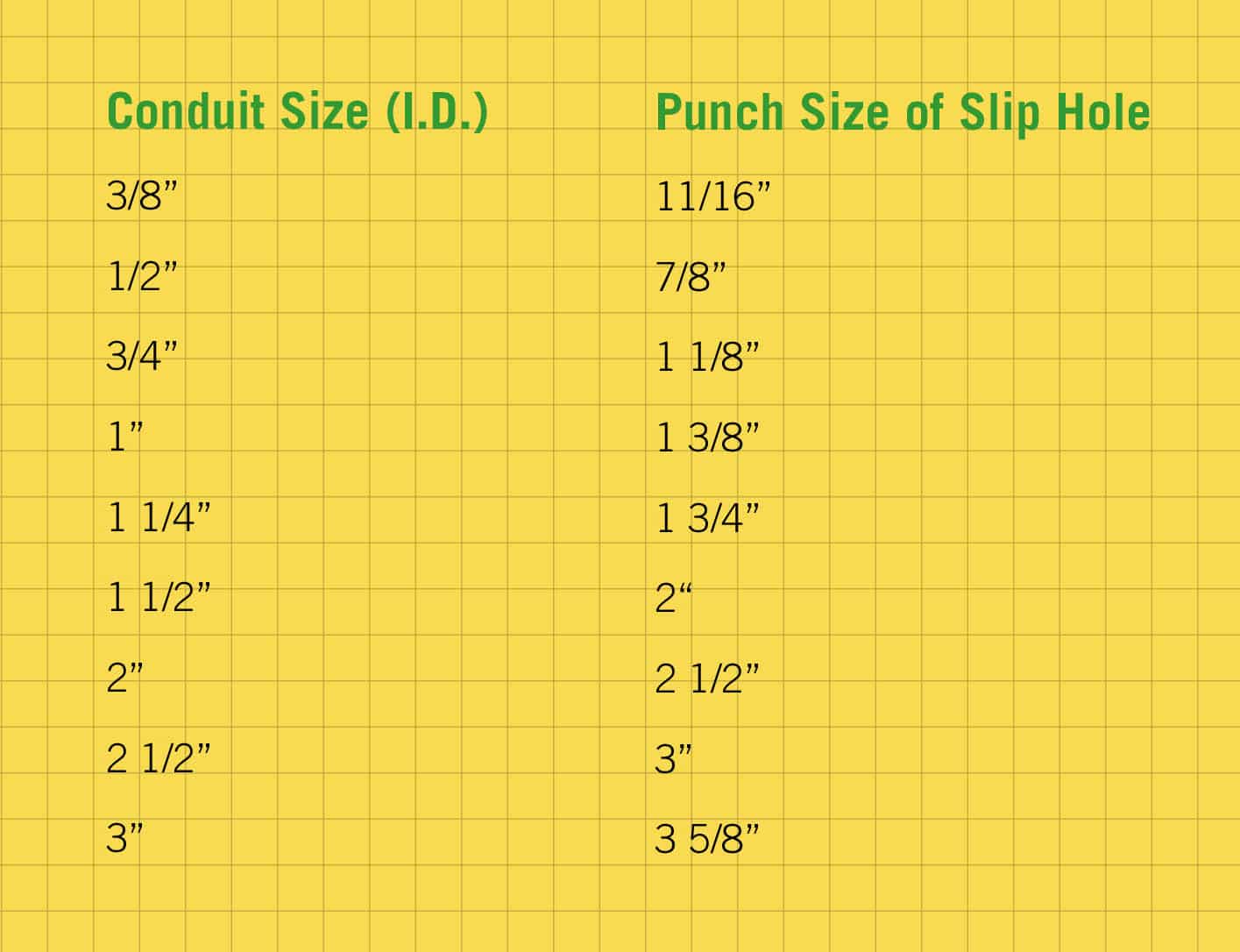 Electrical Conduit Hole Sizes