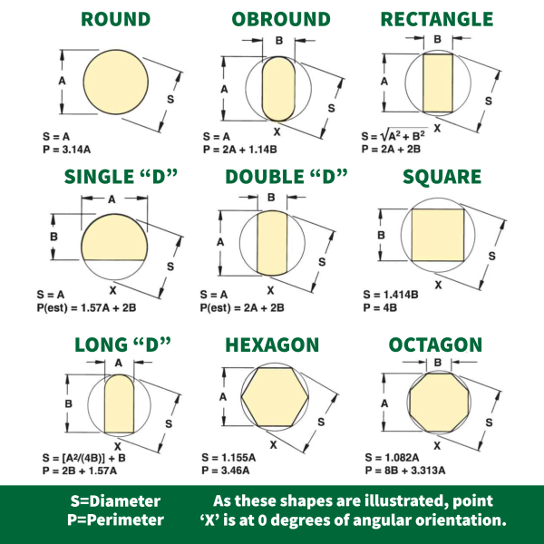Dimensions for Common Shapes-1